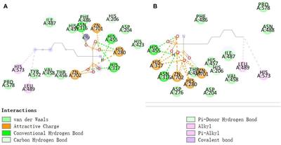 Study on the potential mechanism of the active components in YiYiFuZi powder in homotherapy for hetropathy of coronary heart disease and rheumatoid arthritis